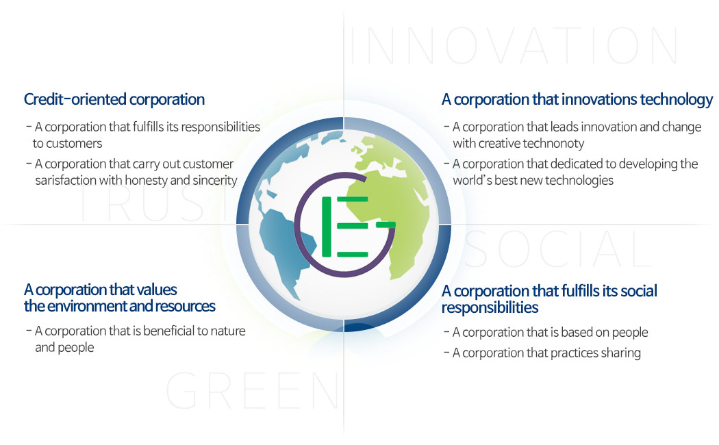 Enterprise / Environment / Corporate / Social Responsibility Company / Corporate / Social Responsibility Company